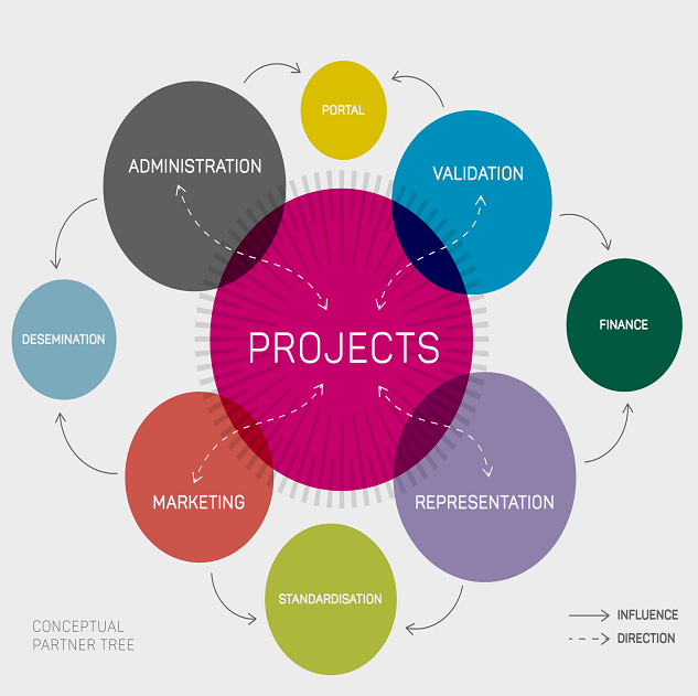 netgreen.eu collaborative partner platform
