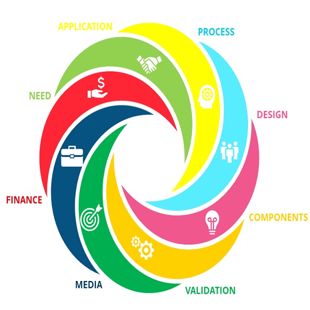 netgreen.eu - solution-driven